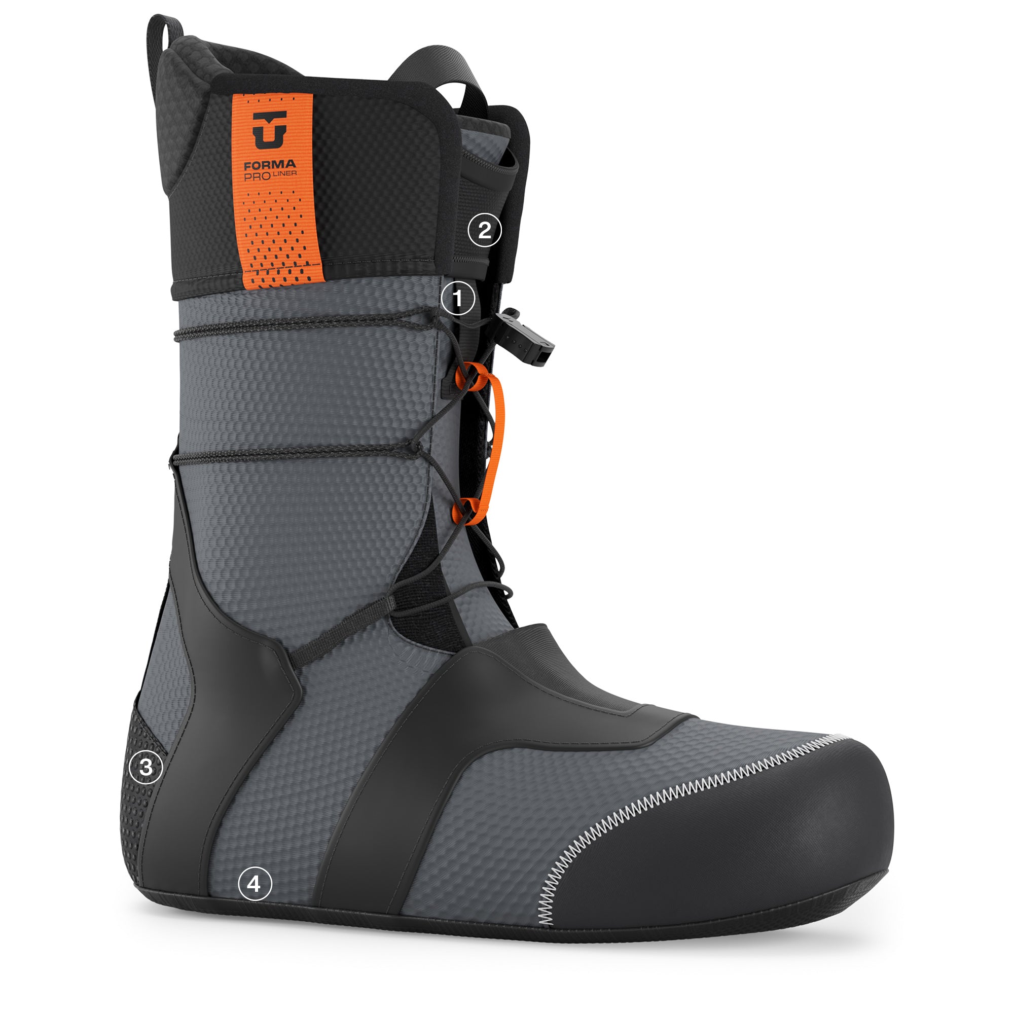 union bindings