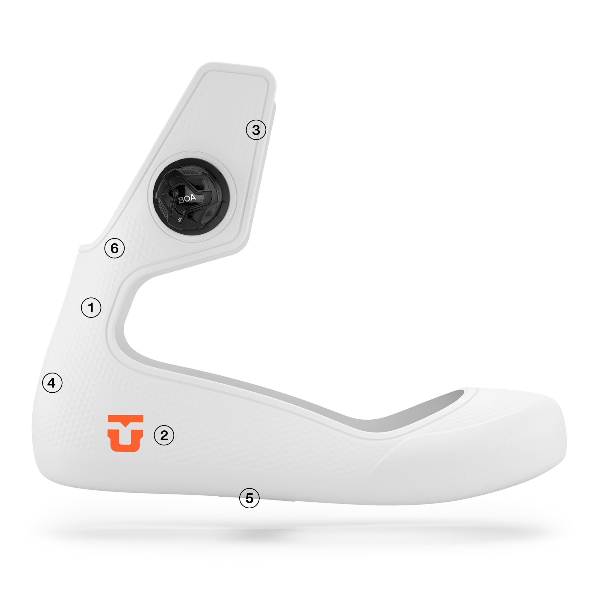 union bindings